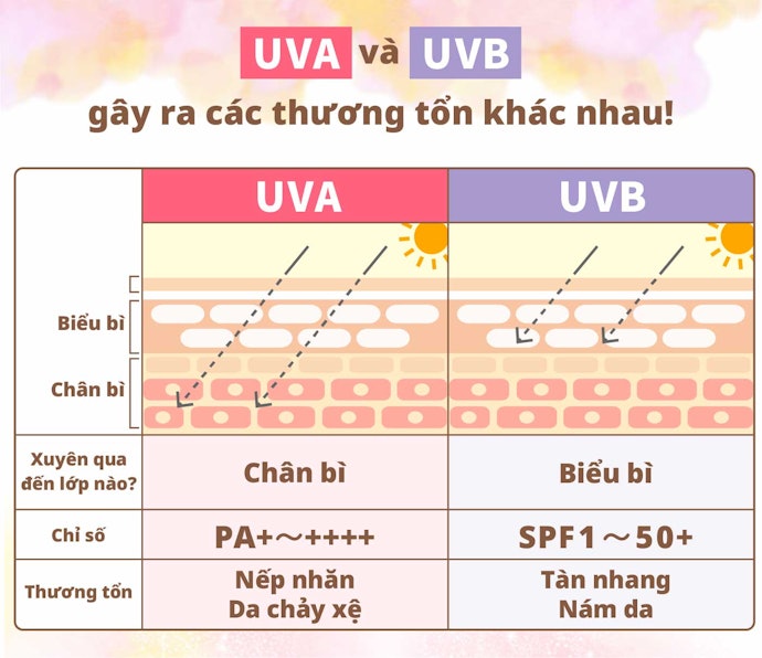 Chọn SPF30 Trở Lên Nếu Thường Xuyên Ở Ngoài Trời