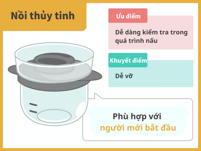 Thủy Tinh Chịu Nhiệt: Dễ Kiểm Tra Trong Khi Nấu