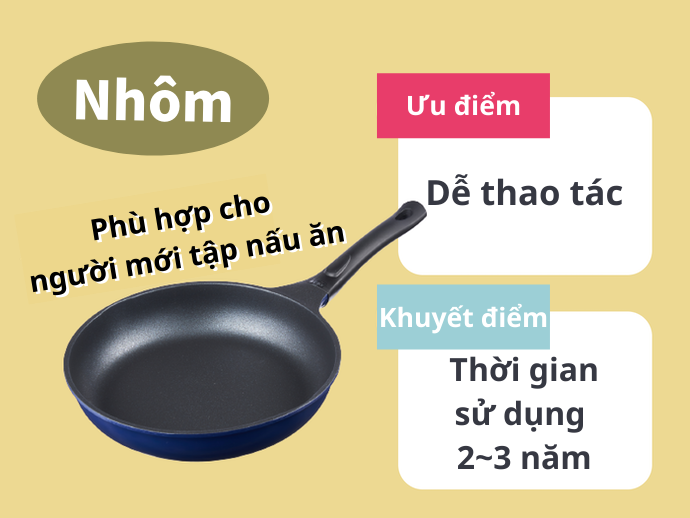 Chảo Nhôm: Nhẹ, Dễ Sử Dụng. Thời Gian Sử Dụng 2~3 Năm