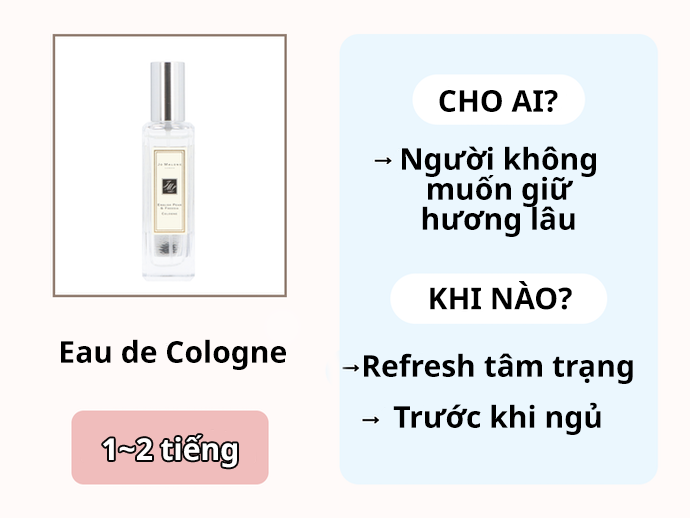 Eau de Cologne: Lưu Hương Ngắn, Refresh Tâm Trạng