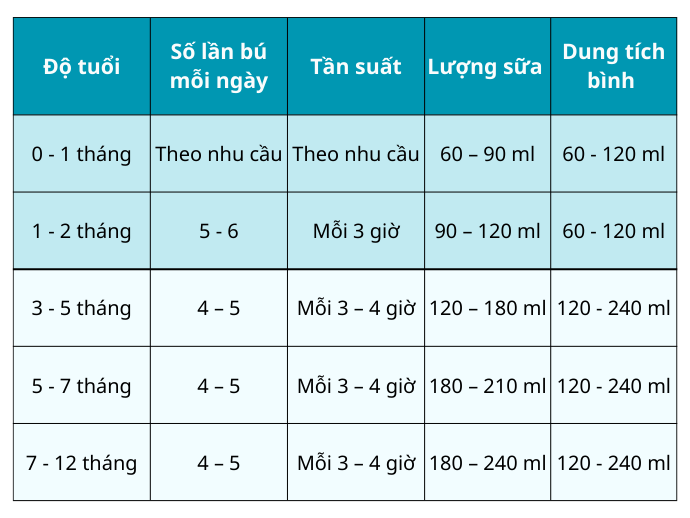 Chọn Bình Cổ Rộng, Dung Tích 60-120 mL Là Vừa Đủ, Chất Liệu Bình Tùy Ý Thích Hoặc Nhu Cầu