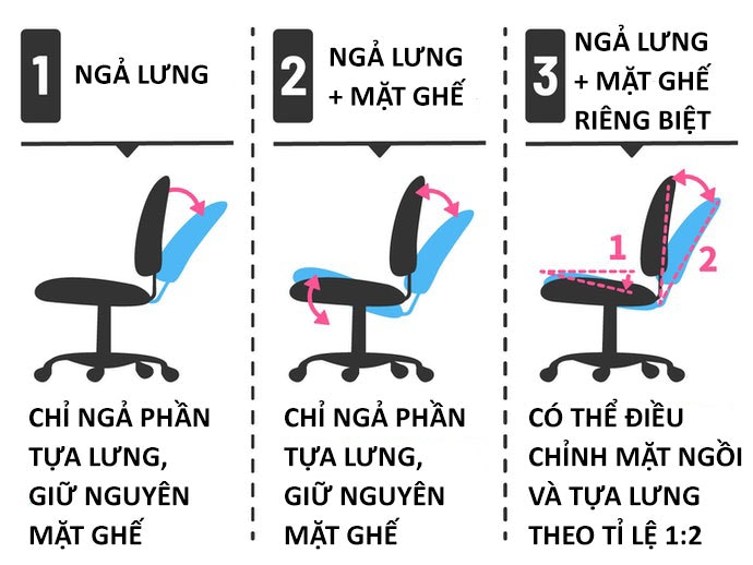 Chức Năng Ngả Lưng: Thư Giãn Ngay Tại Bàn Làm Việc