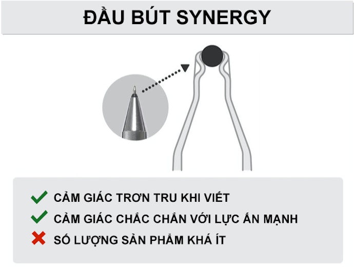 Đầu Bút Synergy Tip: Cân Bằng Giữa Sự Chắc Chắn & Cảm Giác Trơn Tru Khi Viết