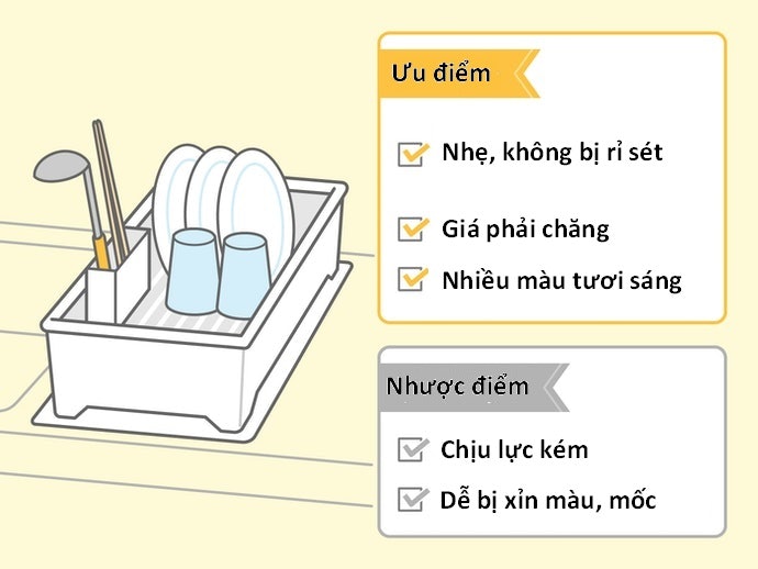 Nhựa: Giá Thành Hợp Lý Và Dễ Sử Dụng.