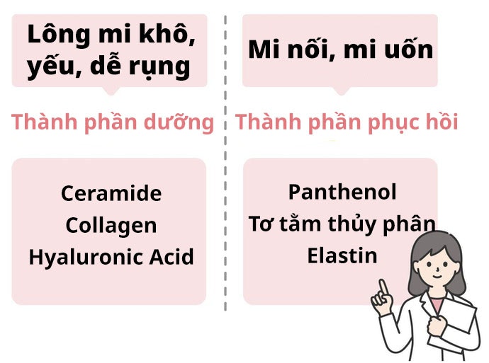 Mi Khô và Hư Tổn: Cần Thành Phần Có Hỗ Trợ Dưỡng Ẩm và Phục Hồi