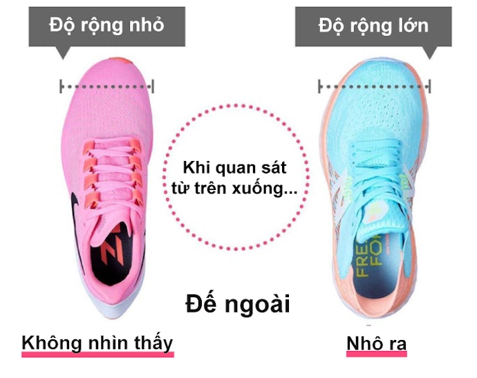 Kiểm Tra Độ Rộng Giày Thông Qua Kích Thước Bao Quanh Của Đế