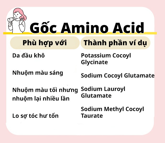 Axit Amin - Amino Acid: Phù Hợp Với Da Đầu Khô Và Tóc Hư Tổn