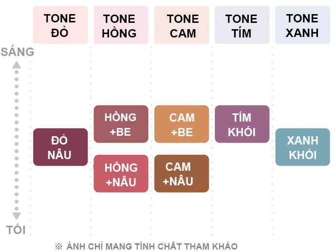 Tông Màu Sáng: Bắt Mắt Nhưng Cần Lưu Ý Khi Đổi Màu
