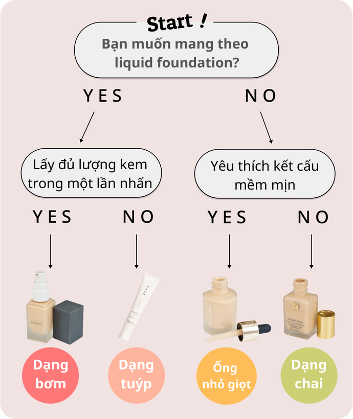 Lựa Chọn Hình Dạng Lọ Chứa Thuận Tiện