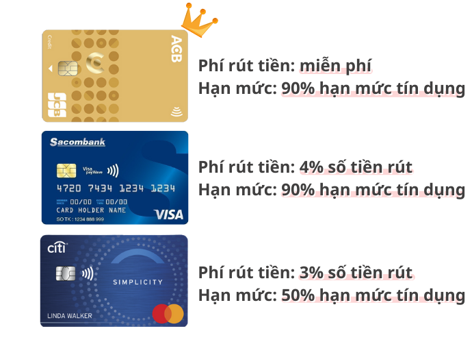 Chú Ý Lãi Suất Của Tính Năng Ứng Tiền Mặt