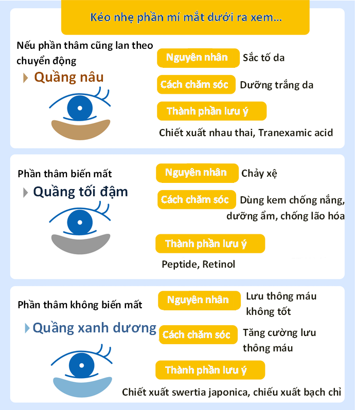Để Trị Thâm, Làm Sáng Vùng Mắt: Chọn Thành Phần Làm Sáng Như Vitamin C, Caffeine, Acid Tranexamic, v.v.