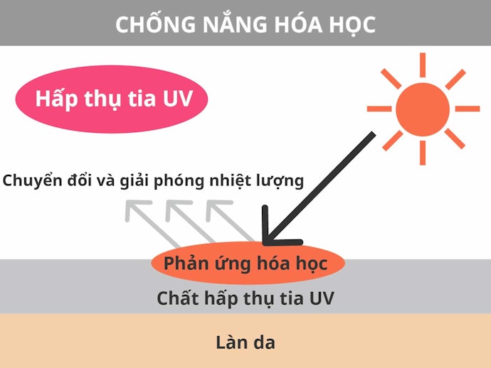 Kem Chống Nắng Hóa Học: Ít Làm Da Trắng Bệch, Không Gây Bí Da