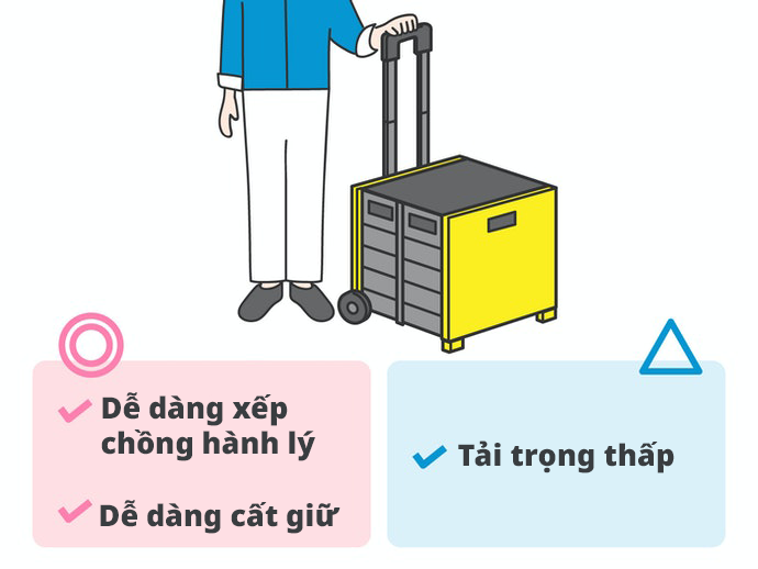 Xe Kéo Hàng Có Giỏ Sử Dụng Hàng Ngày