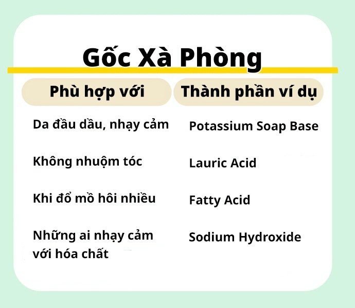 Xà Phòng: Phù Hợp Với Những Bạn Da Nhạy Cảm Và Thiên Hướng Tự Nhiên