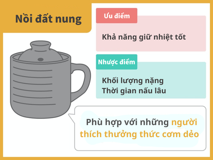 Nồi Đất Nung: Chịu Nhiệt Tốt, Có Thể Dùng Trên Bếp Thường