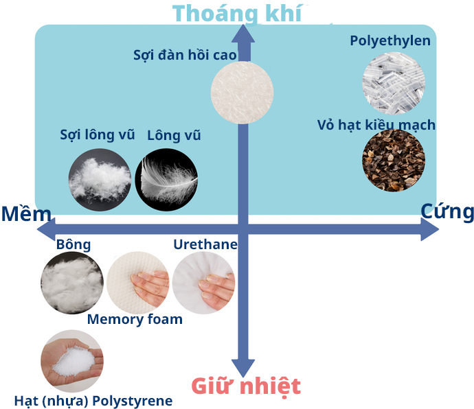 Vỏ Kiều Mạch, Sợi Đàn Hồi Cao, PE Không Gây Nóng Đầu