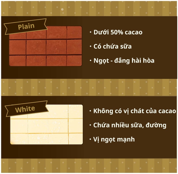 Vị Ngọt: Socola Trắng Hoặc Socola Sữa