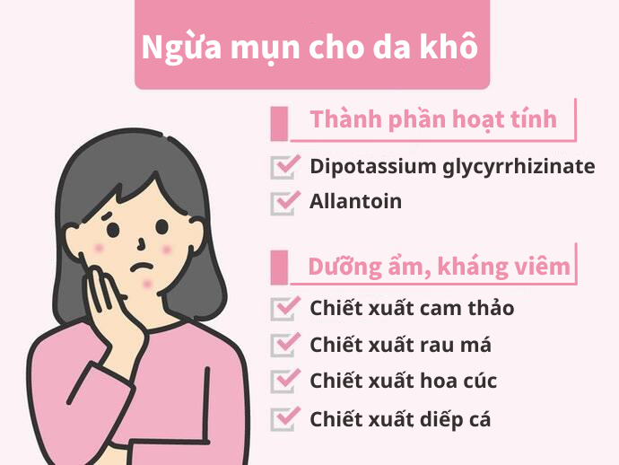 Thành Phần Kháng Viêm, Ngừa Mụn