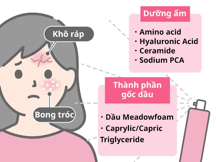 Da Khô: Chọn Xịt Khoáng Chứa Thành Phần Dầu, Giàu Ẩm
