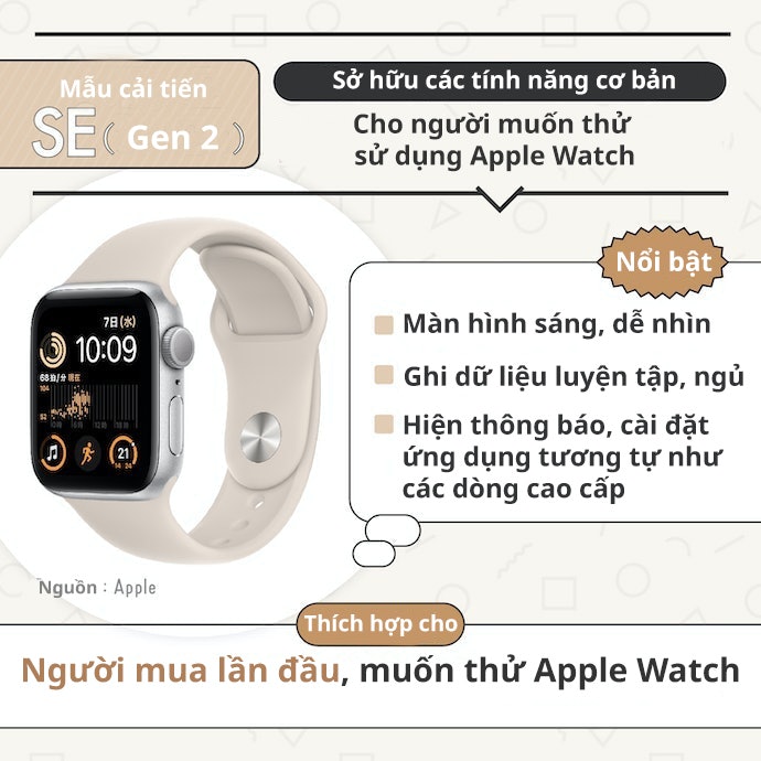 H4: Người Muốn Trải Nghiệm Tính Năng Vừa Phải Với Giá Mềm: SE, S4 Hoặc 5