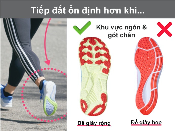 Tiếp Đất Ổn Định Hơn Với Đế Giày Có Khu Vực Ngón & Gót Chân Rộng