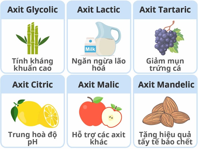 Chọn Các Loại AHA Cho Vấn Đề Da Nhất Định
