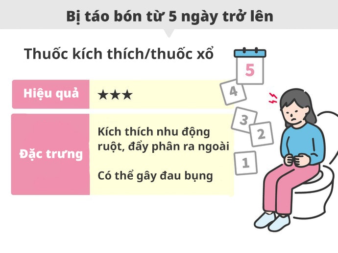 Thuốc Xổ: Táo Bón Lâu Ngày Và Cứng Đầu