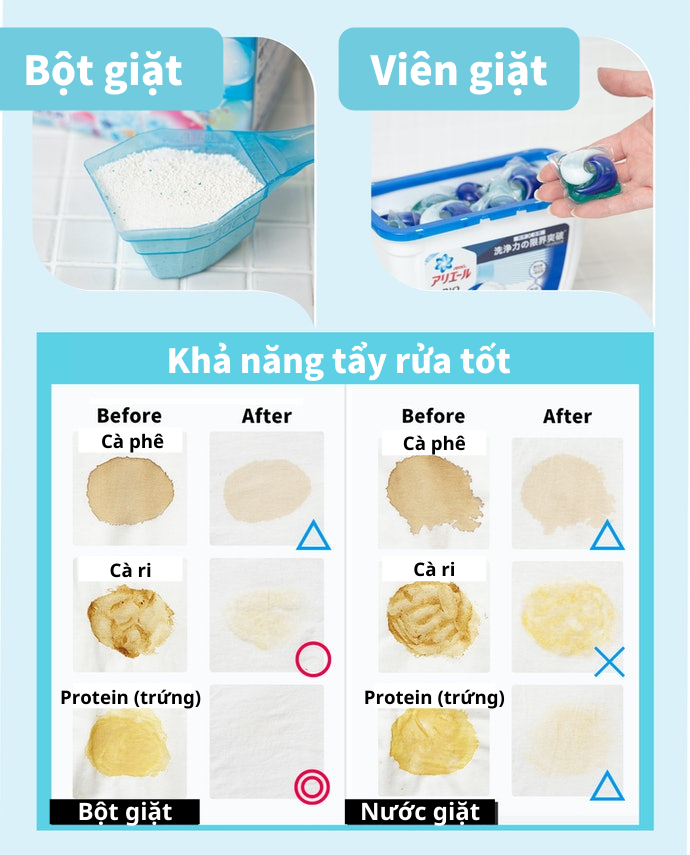 Bột Giặt Và Viên Giặt: Năng Lực Tẩy Rửa Cao
