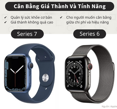 Tận Hưởng Tính Năng Cho Sức Khỏe Cơ Bản, Cân Bằng Giá Thành Và Tính Năng: S7 Và S6