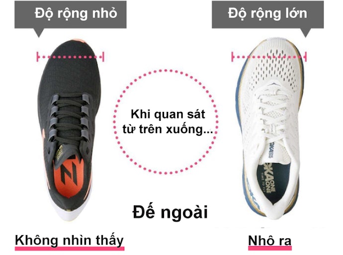 Kiểm Tra Độ Rộng Giày Thông Qua Kích Thước Bao Quanh Của Đế