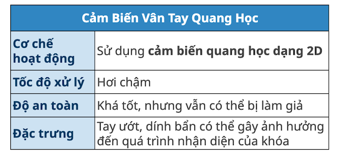 Cảm Biến Vân Tay Quang Học: Giá Vừa Túi Tiền, Dễ Mua