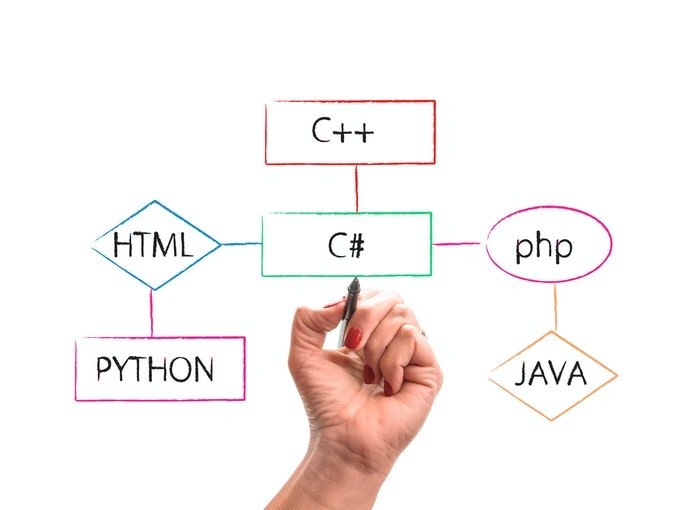 Chọn Sách Theo Ngôn Ngữ Lập Trình Bạn Muốn Học