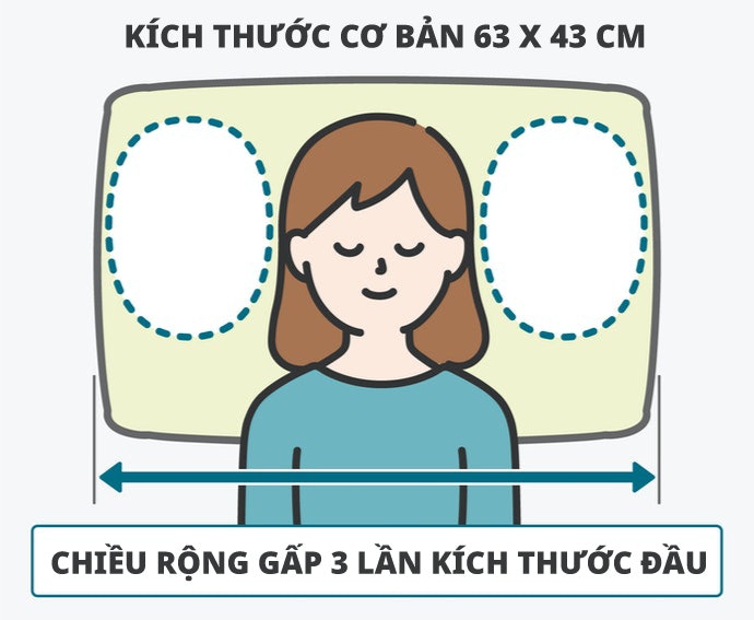 Thoải Mái Hơn Với Gối Có Chiều Rộng Từ 60cm