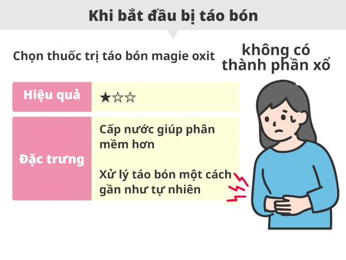 Thuốc Không Có Thành Phần Xổ: Khi Mới Bắt Đầu Bị Táo Bón