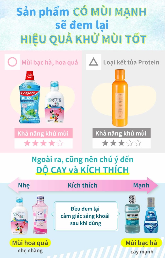 Khử Mùi: Mùi Bạc Hà, Mùi Hoa Quả, Thành Phần Ngăn Vi Khuẩn Gây Mùi