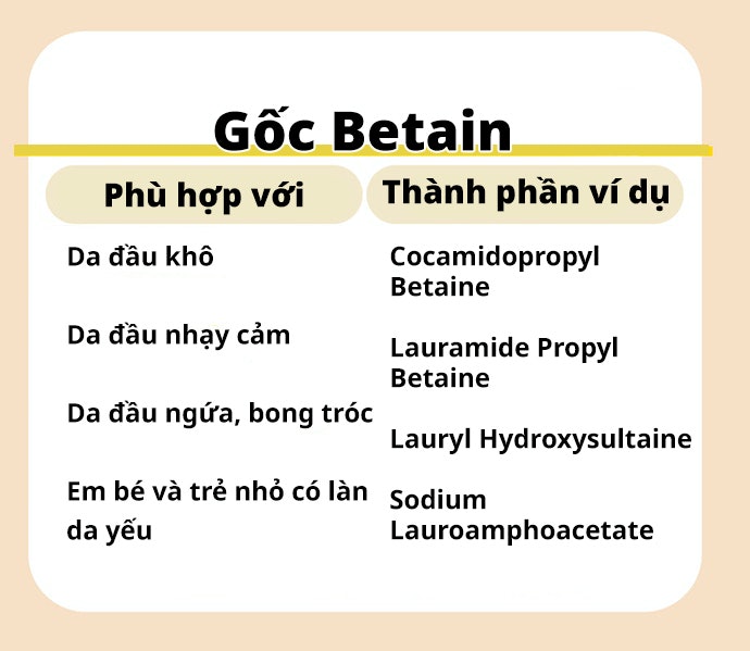 Betaine: Phù Hợp Với Những Bạn Da Nhạy Cảm Và Em Bé