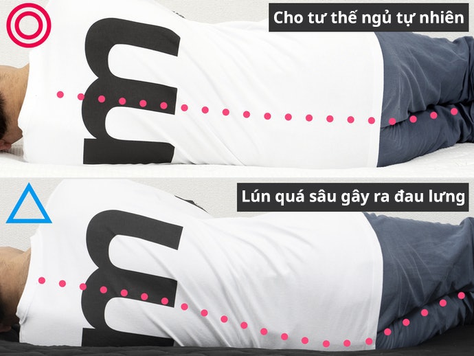 Nệm Cứng Được Khuyến Khích Cho Nam Giới