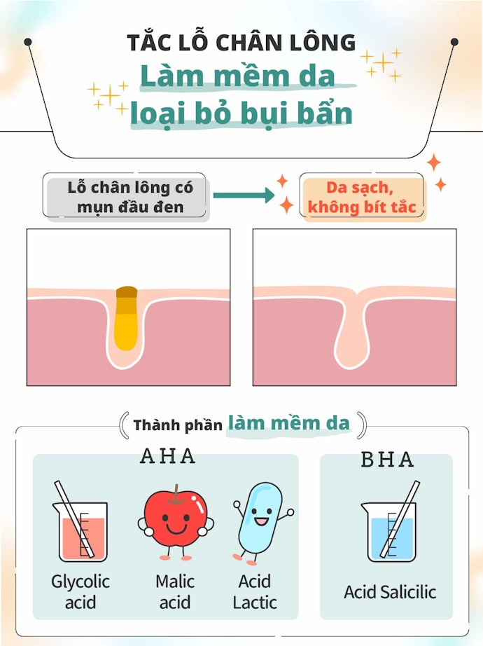 Tắc Lỗ Chân Lông: AHA, BHA Tẩy Da Chết, Giảm Mụn Đầu Đen