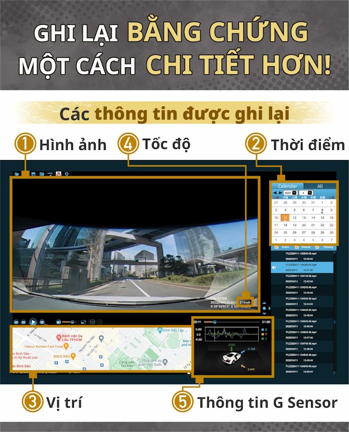 GPS Hỗ Trợ Lưu Lại Vị Trí & Tốc Độ Xe Tại Thời Điểm Xảy Ra Va Chạm