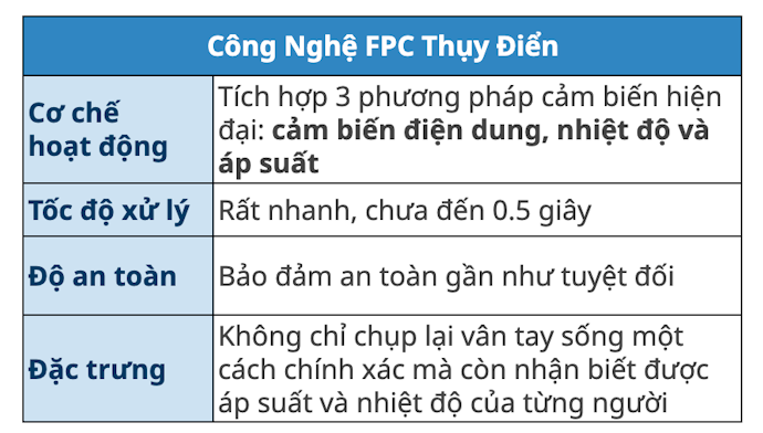 Chọn Công Nghệ FPC Thụy Điển: Nếu Bạn Cần Độ Bảo Mật Cao Tuyệt Đối