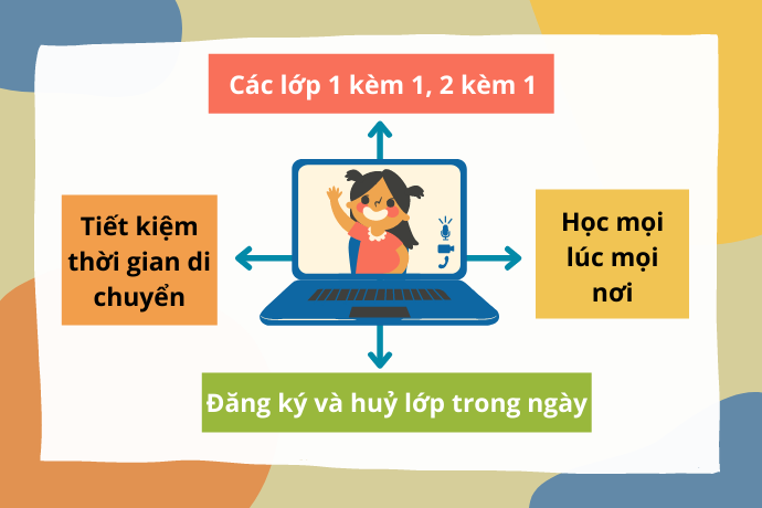 Khoá Online: Tiết Kiệm Thời Gian Đi Lại, Linh Hoạt Giờ Giấc
