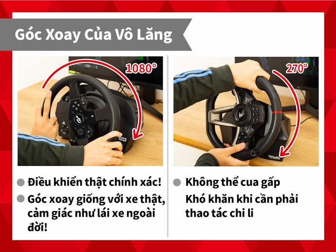 Góc Xoay Càng Lớn, Trải Nghiệm Càng Gần Với Thực Tế