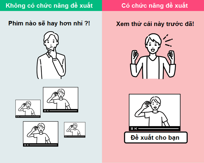 Ứng Dụng Có Đề Xuất Thông Minh