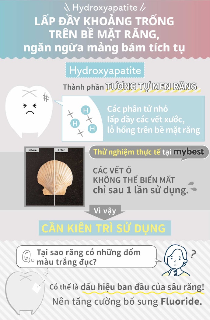 Hydroxyapatite: Giải Pháp Cho Hàm Răng Không Đều Màu