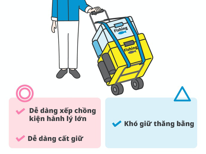 Xe Nâng Tay Khi Đi Câu Cá Và Cắm Trại