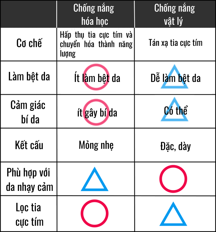 Thân Thiện Hơn Cho Da: Chọn Thành Phần Chống Nắng Vật Lý