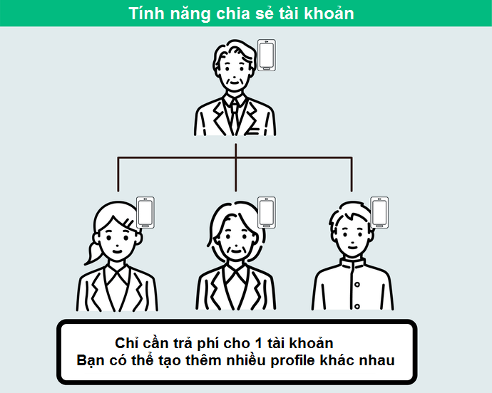 San Sẻ Niềm Vui Nhờ Vào Tính Năng Chia Sẻ