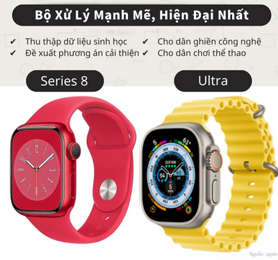 H4: Ưu Tiên Bộ Xử Lý Mạnh Nhất, Hiện Đại Và Bền Bỉ Dành Cho Dân Thể Thao: Ultra Hoặc S8