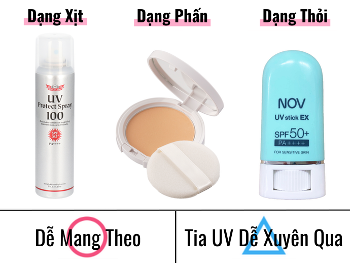 Dễ Mang Theo Và Dặm Lại Trong Ngày Với Dạng Xịt/Phấn/Thỏi