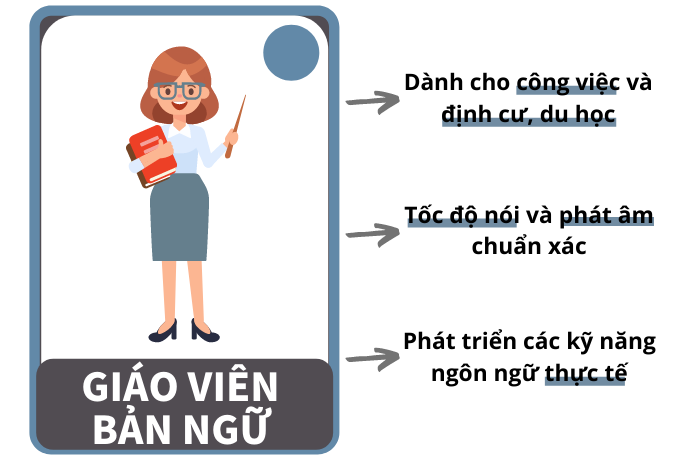 Tiếng Anh Thương Mại: Giáo Viên Bản Ngữ Và Giáo Trình Ứng Dụng